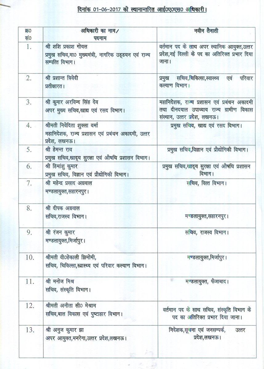 20 IAS transferred in the state 
