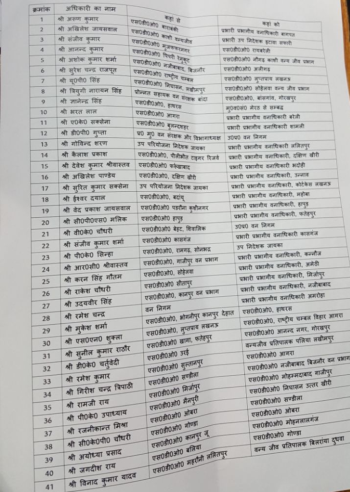List of transferred 