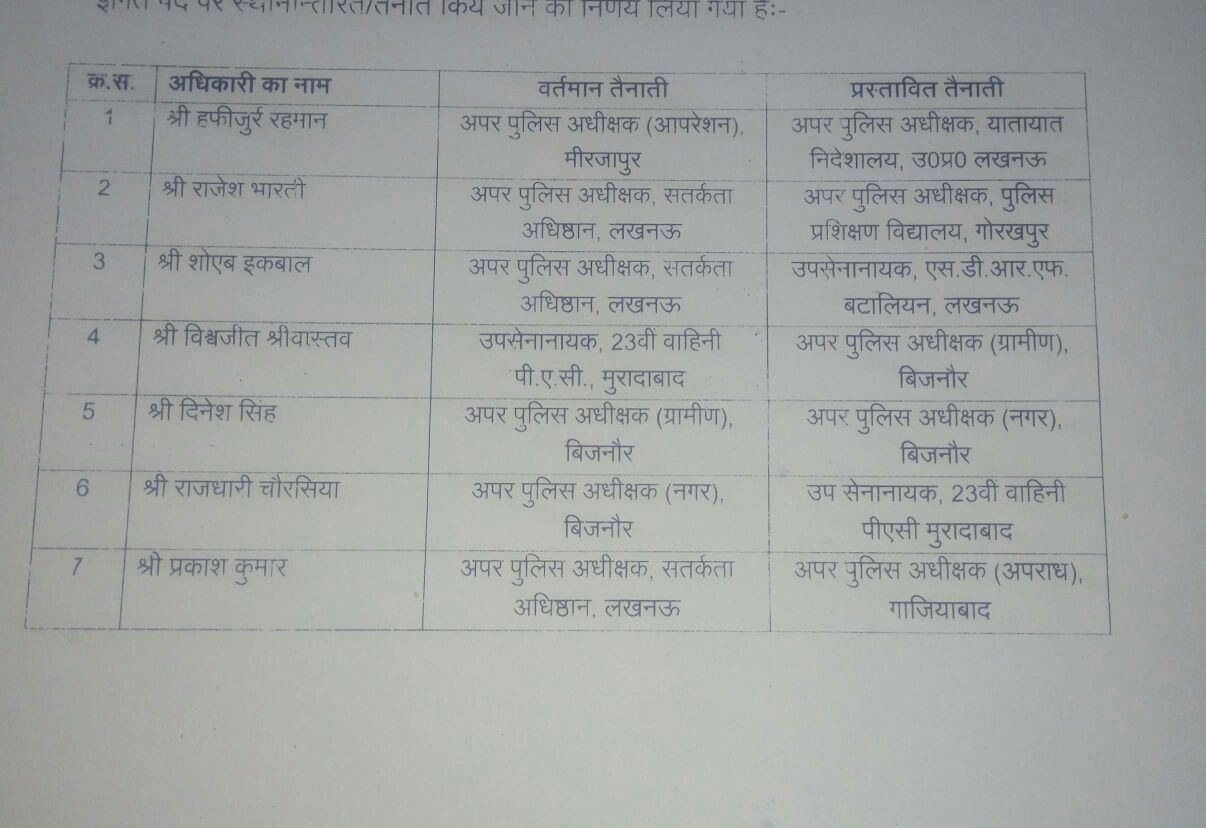 List of transferred PPS